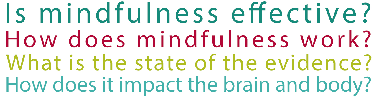 Graphic made up of questions: Is mindfulness effective? How does mindfulness work? What is the state of the evidence? How does it impact the brain and body?