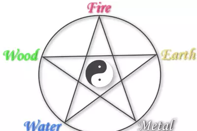 a diagram discussing the 5 elements
