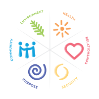 Health
