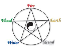 five elements
