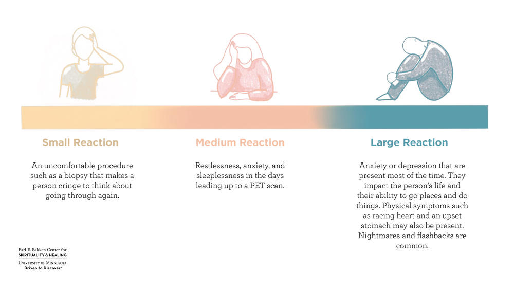 Small reaction: An uncomfortable procedure such as a biopsy that makes a person cringe to think about going through again. Mid reaction: Restlessness, anxiety, and sleeplessness in the days leading up to a PET scan. Big reaction: Anxiety or depression that are present most of the time. They impact the person’s life and their ability to go places and do things. Physical symptoms such as racing heart and an upset stomach may also be present. Nightmares and flashbacks are common.